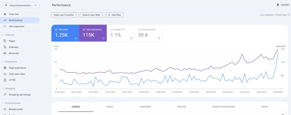 google console performance