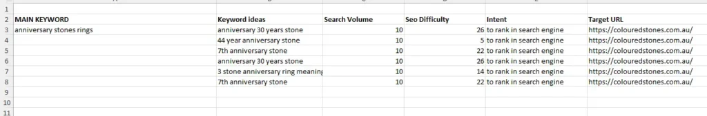 keyword research and mapping